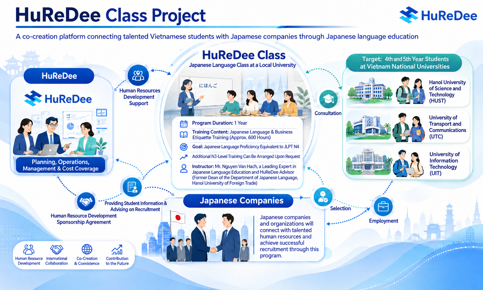 Program Structure